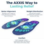 AXXIS - Align Insoles