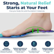 AXXIS - Align Insoles